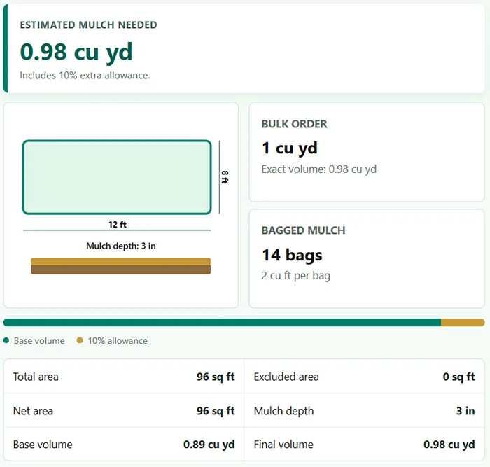 Mulch calculator results for garden bed
